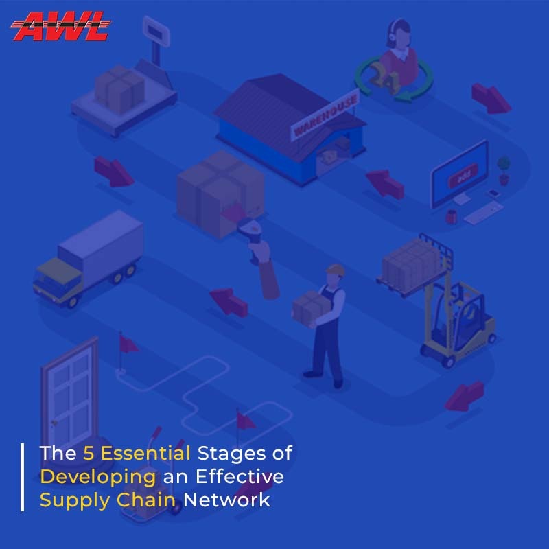 5 Essential Stages of Developing an Effective Supply Chain Network